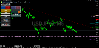 チャート USDJPYp, M5, 2025.10.14 22:15 UTC, AXSE Brokerage Ltd., MetaTrader 5, Demo