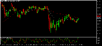 Chart XAUUSD, M1, 2025.10.14 21:13 UTC, FTMO Global Markets Ltd, MetaTrader 5, Real