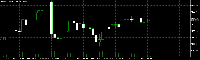 Chart XAUUSD, M30, 2025.10.14 22:09 UTC, Vantage International Group Limited, MetaTrader 5, Real