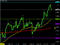 Chart USDCHF, D1, 2026.10.03 12:52 UTC, MetaQuotes Software Corp., MetaTrader 4, Demo