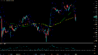 Chart CADJPY, M15, 2026.10.14 14:40 UTC, MetaQuotes Ltd., MetaTrader 5, Demo
