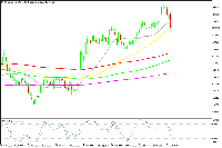 Chart PLTR, D1, 2026.10.16 16:46 UTC, MetaQuotes Ltd., MetaTrader 5, Demo