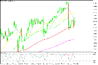 Gráfico USDJPY, D1, 2026.08.25 20:44 UTC, MetaQuotes Ltd., MetaTrader 5, Demo