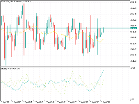 Chart ETHUSDm, M1, 2026.09.12 02:49 UTC, Exness Technologies Ltd, MetaTrader 5, Real