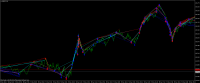 Chart GBPJPY, M1, 2015.01.04 12:39 UTC, RoboTrade Ltd, MetaTrader 4, Real