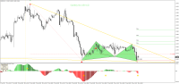 Chart EURUSD, H1, 2015.06.27 11:50 UTC, Forex Capital Markets, LLC, MetaTrader 4, Demo